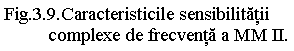 Text Box: Fig.3.9.Caracteristicile sensibilitatii        
           complexe de frecventa a MM II.
                         
